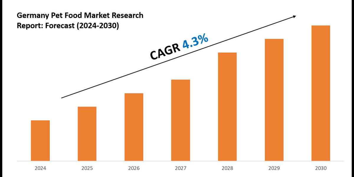 Germany Pet Food Industry Analysis: Companies, Competitors & Outlook 2030
