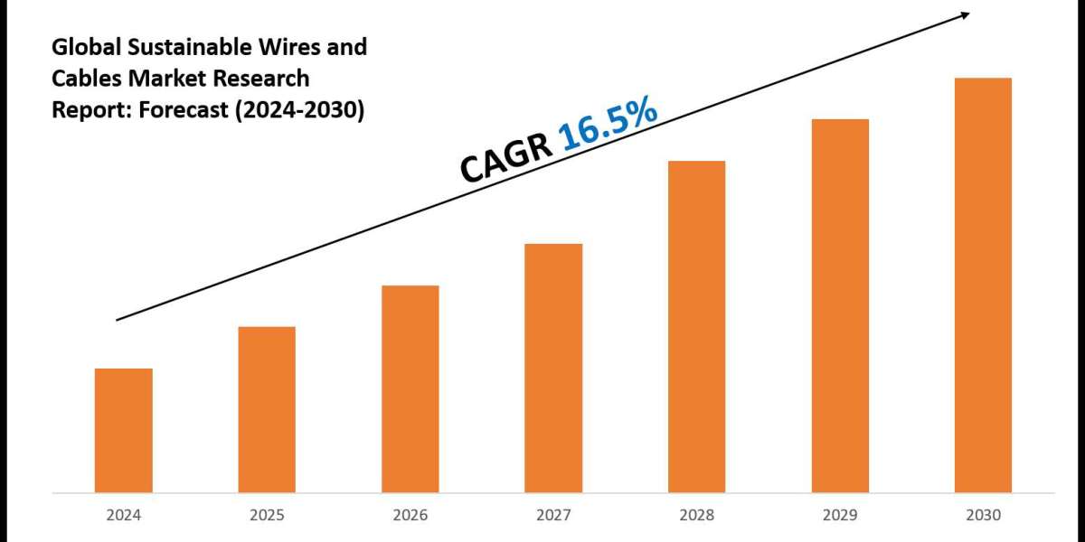 Sustainable Wires and Cables Market Outlook: Size, Share, and Competitive Trends 2030