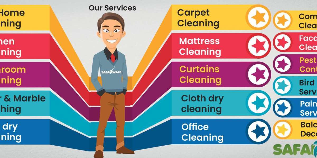 Say Goodbye to Dirt – Safaiwale Is Here in Noida
