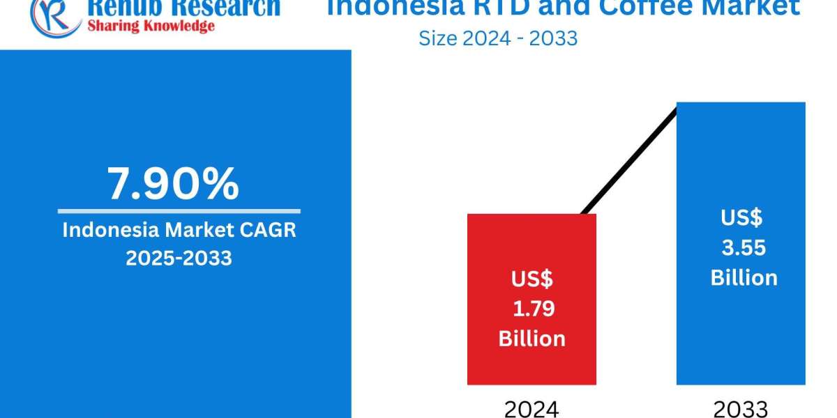 Indonesia Ready Drink Tea and Coffee Market  Size, Forecast 2025-2033: A Comprehensive Industry Analysis