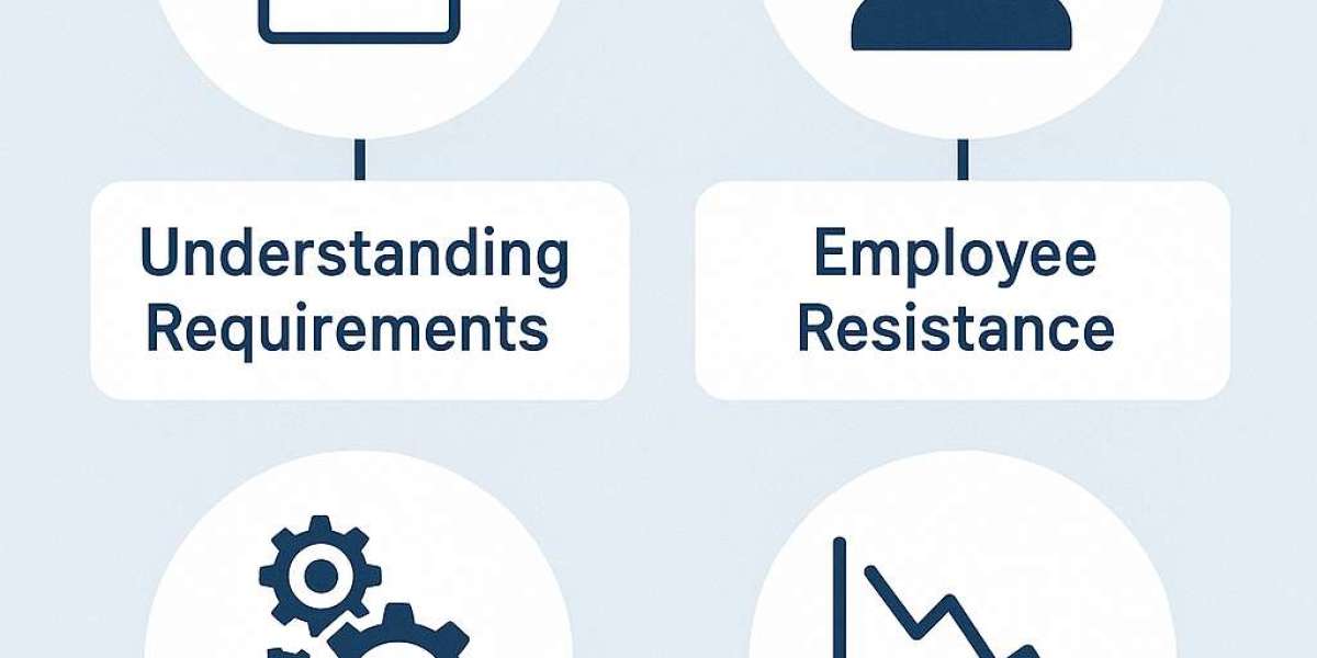 Common Challenges in ISO 45001 Implementation