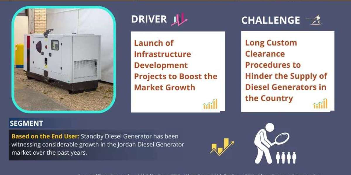 Jordan Diesel Generator Market Analysis: Key Players, Competition & Forecast 2030