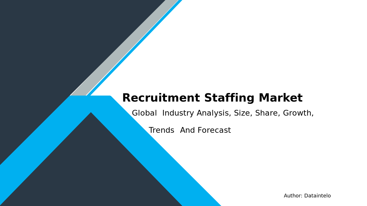 Recruitment & Staffing Market Report | Global Forecast From 2025 To 2033