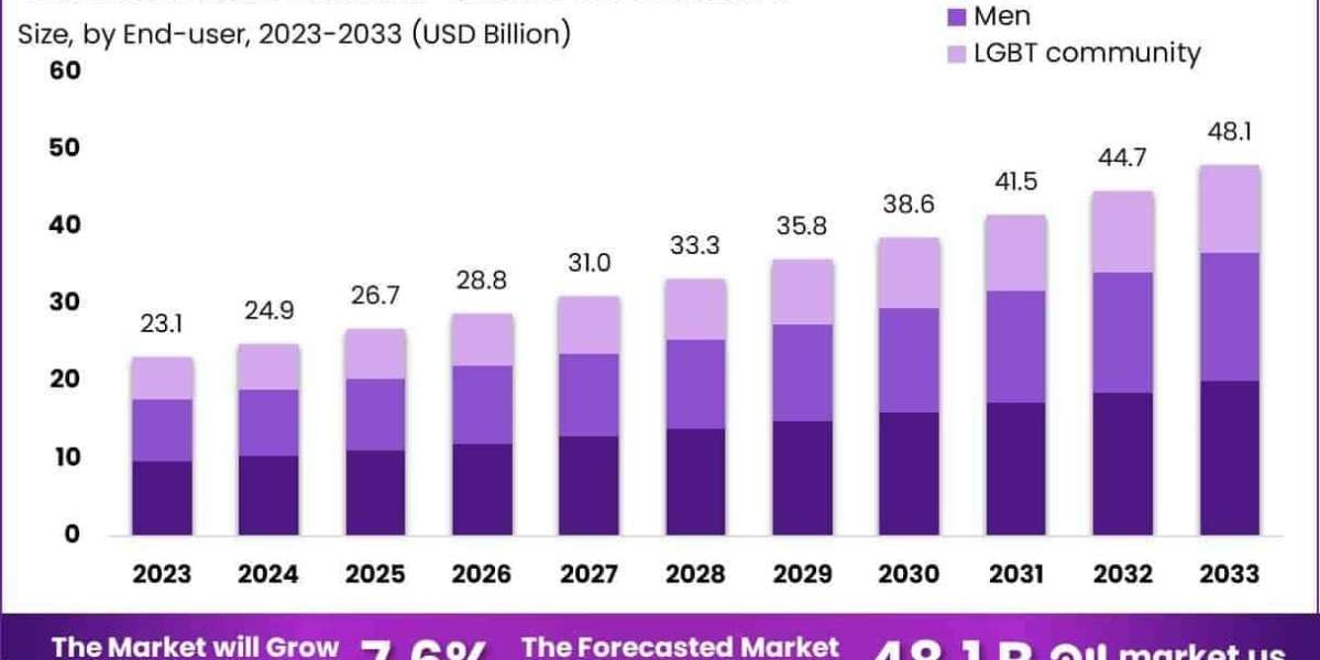 Sextech and Sexual Wellness Market Impact of Research and Clinical Evidence