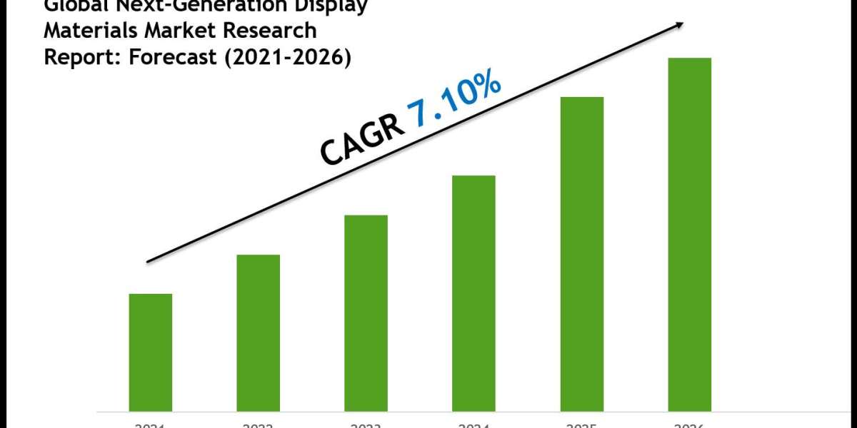 Next-Generation Display Materials Industry Analysis: Companies, Competitors & Outlook 2026
