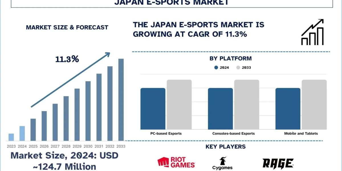 Japan E-sports Market Size, Trends & Growth Report to 2033 | UnivDatos