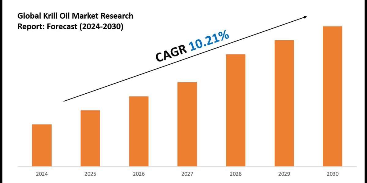 Krill Oil Market Growth, Trends, and Future Opportunities 2030