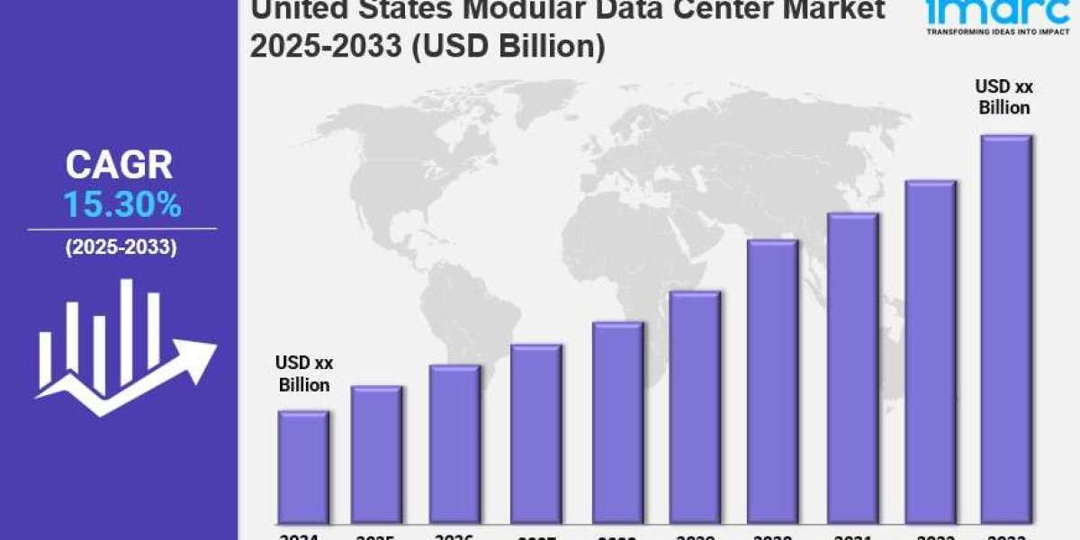 United States Modular Data Center Market Size, Growth, Demand, Trends and Forecast 2025-2033