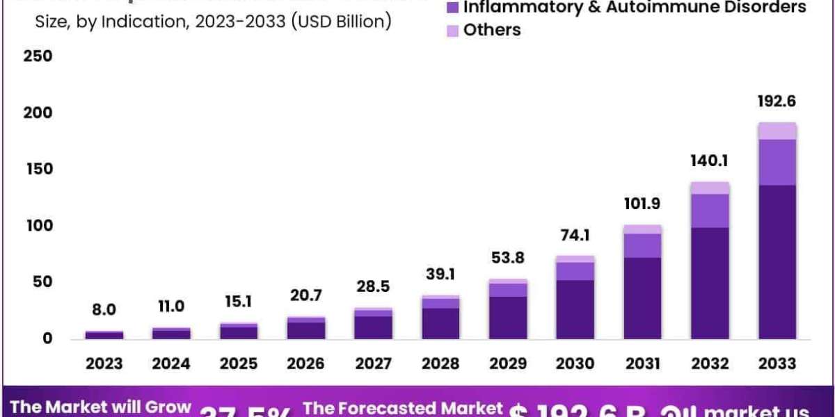 Bispecific Antibodies Market Use in Viral Infection and Antiviral Applications