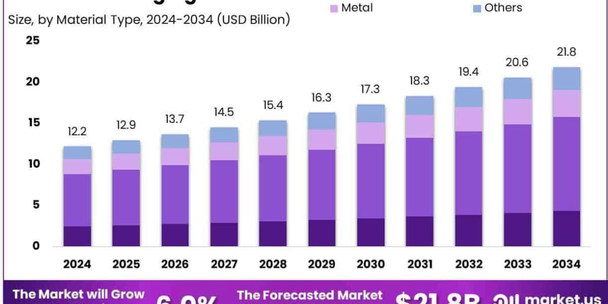 Advances in Pet Food Packaging Machinery and Tech