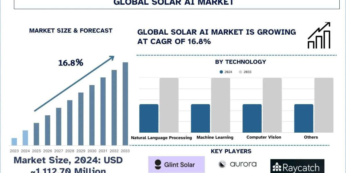 Solar AI Market Size, Share & Research Report (2025–2033) | UnivDatos