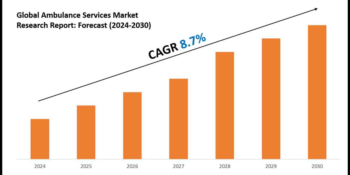 Ambulance Services Market: Comprehensive Market Research Report 2030