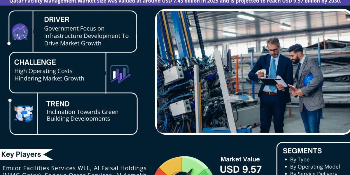 Qatar Facility Management Market Trends and Growth Drivers Analysis 2030