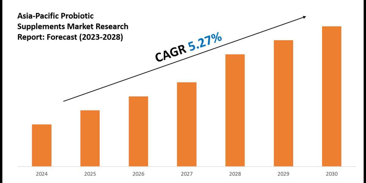 Asia-Pacific Probiotic Supplements Market Growth, Trends, and Future Opportunities 2028