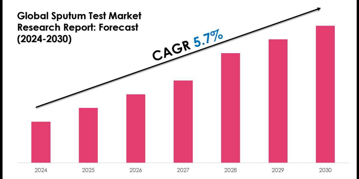 Sputum Test Market: Comprehensive Market Research Report 2030
