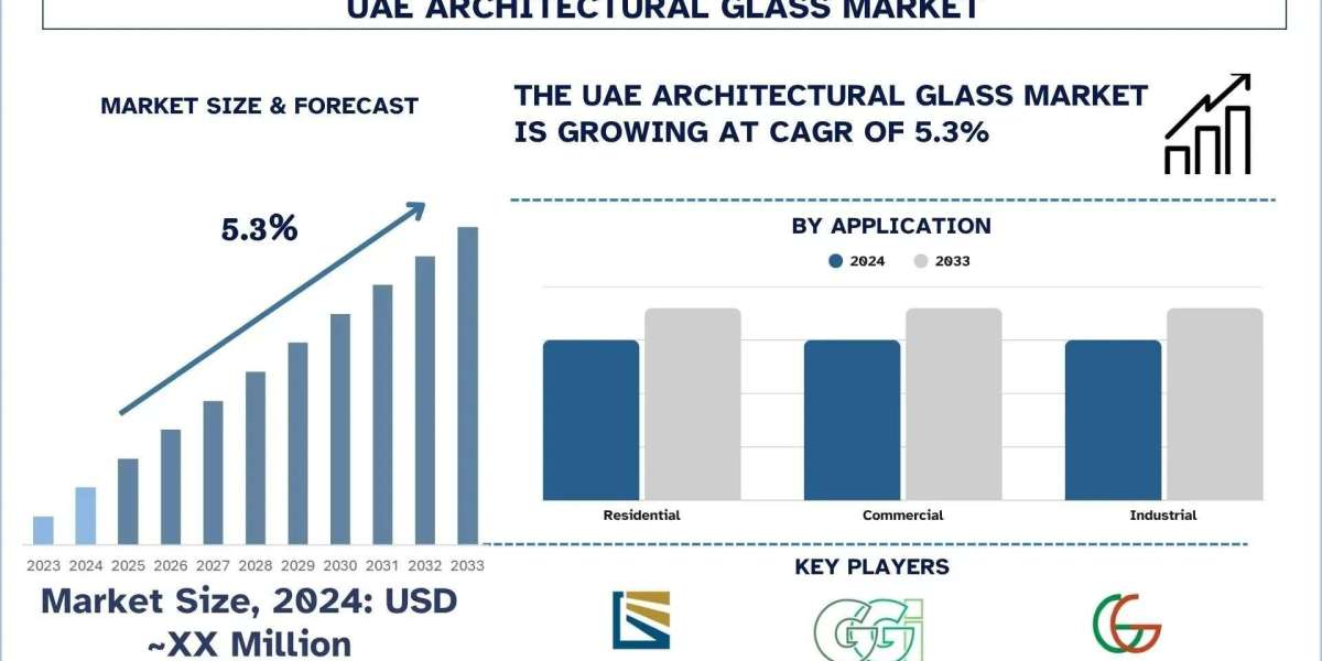 UAE Architectural Glass Market Size, Share & Research Report (2025–2033) | UnivDatos