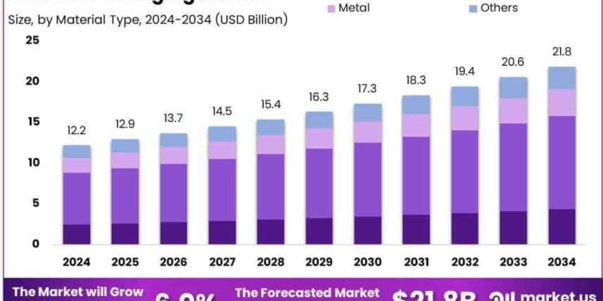 The Evolution of Pet Food Packaging in the U.S. Market