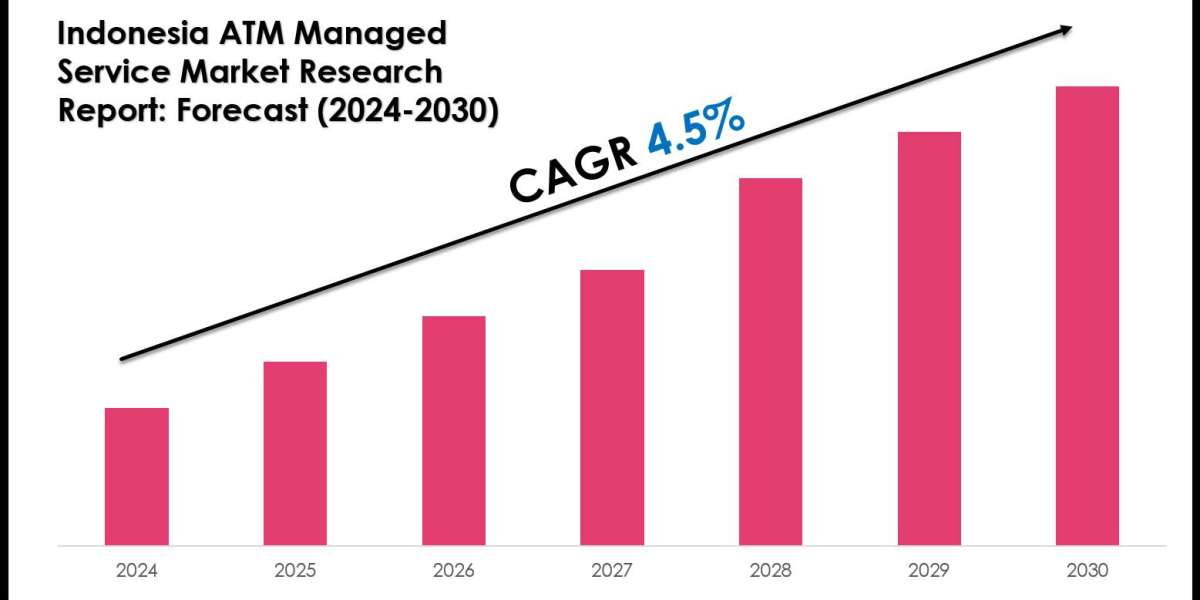 Indonesia ATM Managed Service Market Value, Forecast, and Industry Overview 2030