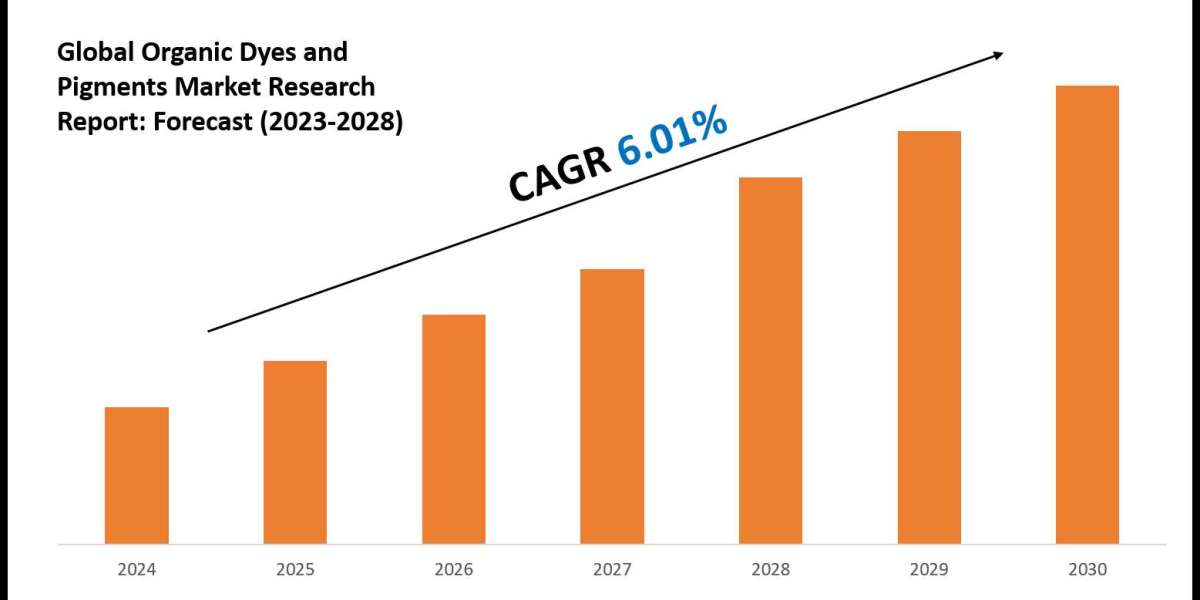Organic Dyes and Pigments Market Value, Forecast, and Industry Overview 2030