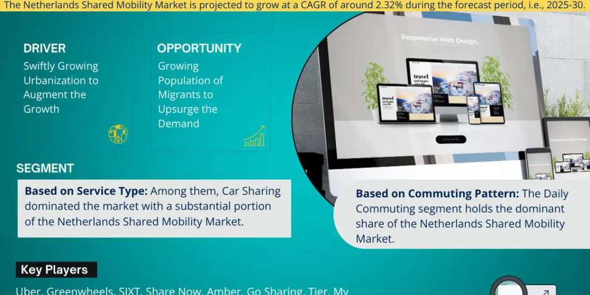 Netherlands Shared Mobility Market is Projected to Grow at a CAGR of 2.32% from 2025-30| MarkNtel Advisors