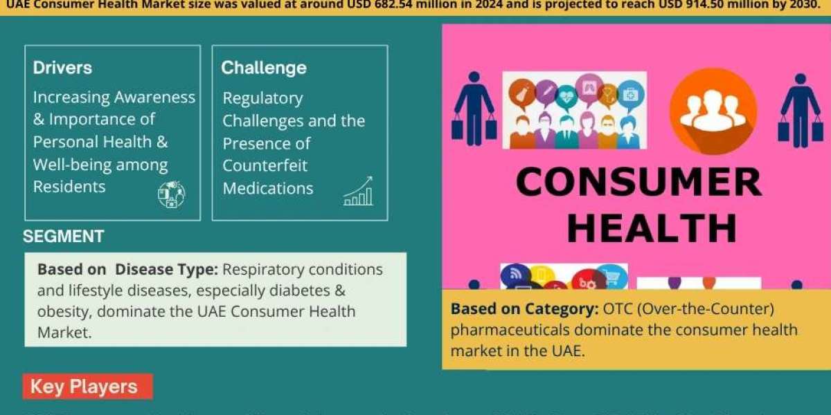 UAE Consumer Health Market Trends and Growth Drivers Analysis 2030