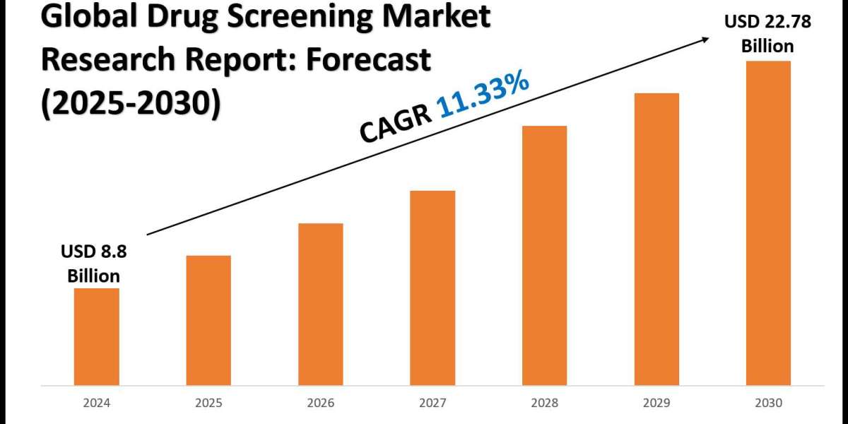 Drug Screening Market Growth, Trends, and Future Opportunities 2030