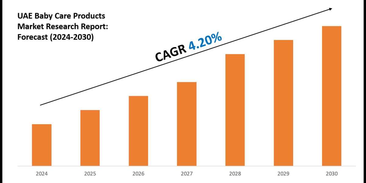 UAE Baby Care Products Market Comprehensive Analysis and Forecast 2024-30