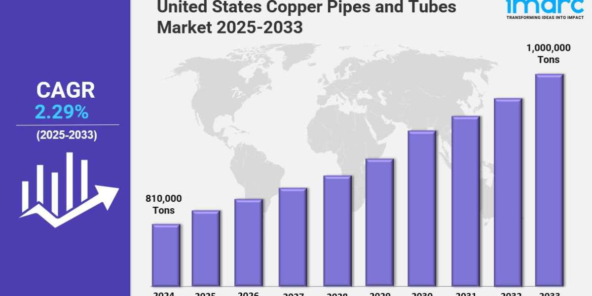 United States Copper Pipes and Tubes Market Size & Report 2033