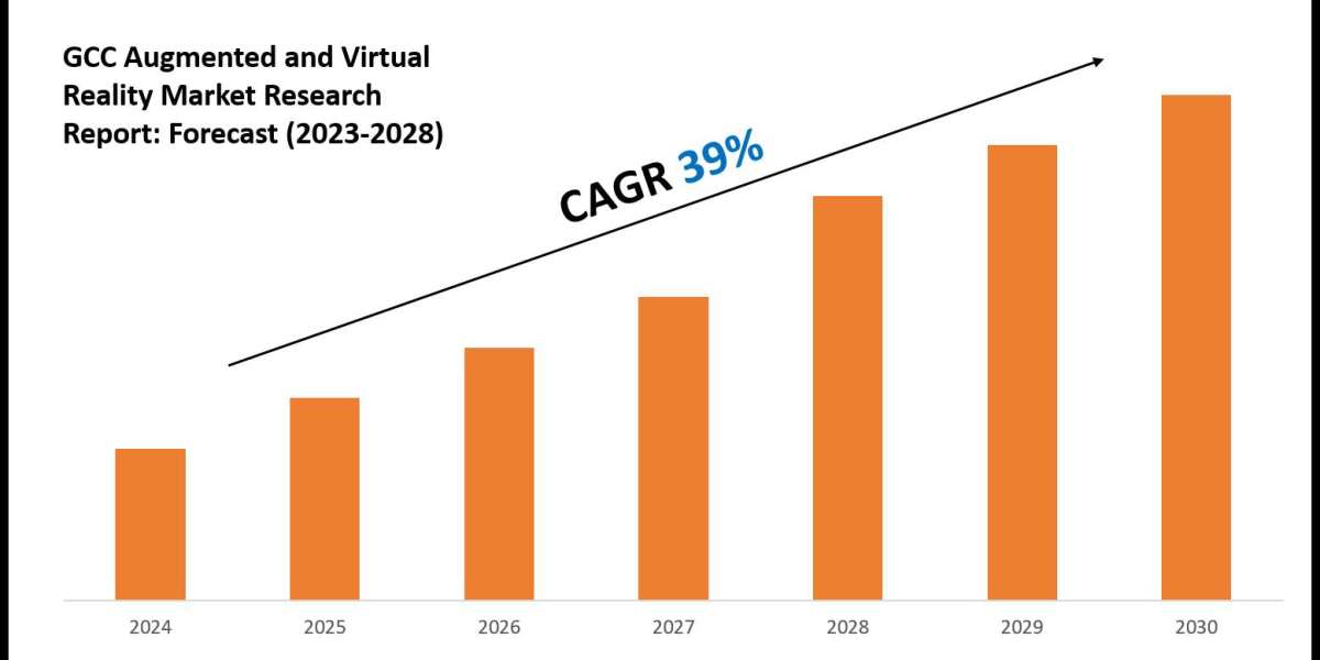 GCC Augmented and Virtual Reality Market Forecast: Demand, Value & Player Insights 2028