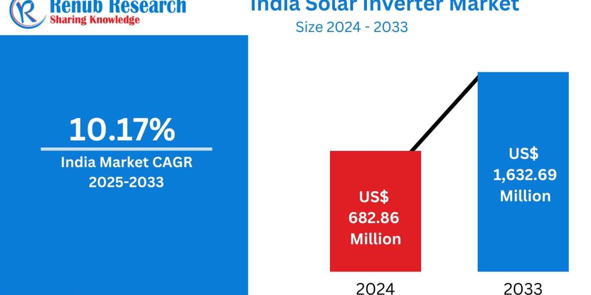 India Solar Inverter Market  Size, Forecast 2025-2033: A Comprehensive Industry Analysis