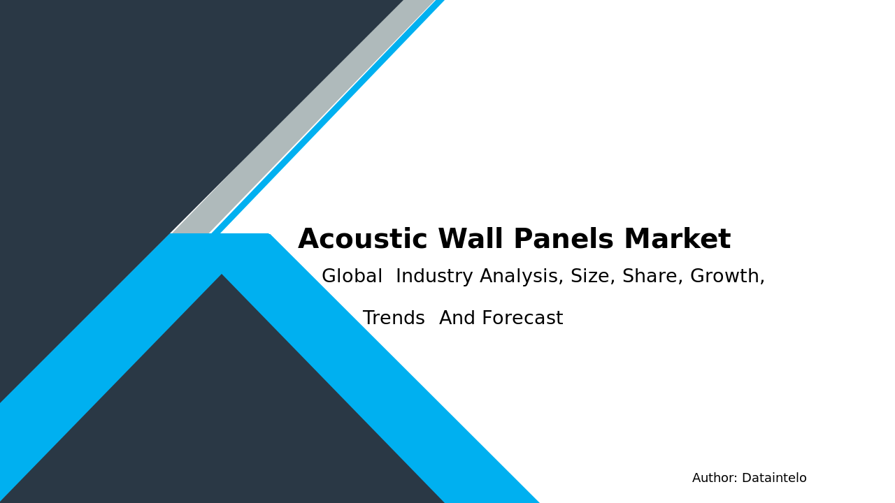 Acoustic Wall Panels Market Report | Global Forecast From 2025 To 2033
