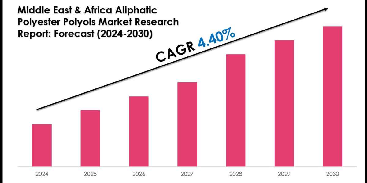 Middle East & Africa Aliphatic Polyester Polyols Market Outlook: Size, Share, and Competitive Trends 2030