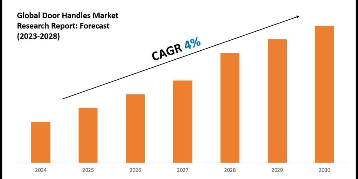 Door Handles Market Trends and Growth Drivers Analysis 2028