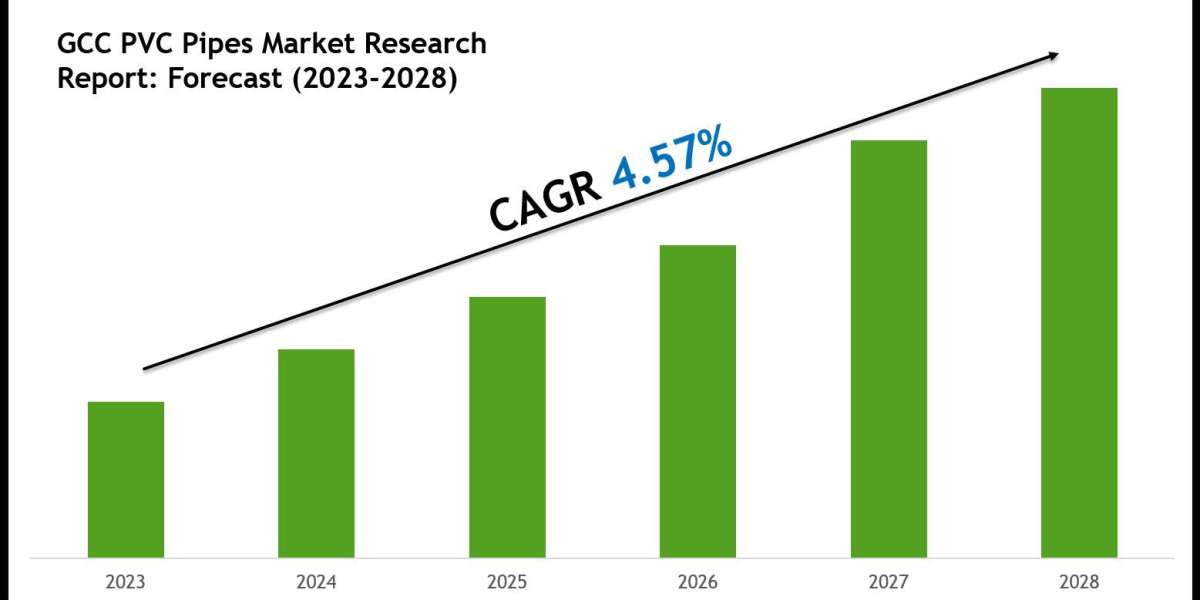 GCC PVC Pipes Industry Analysis: Companies, Competitors & Outlook 2028