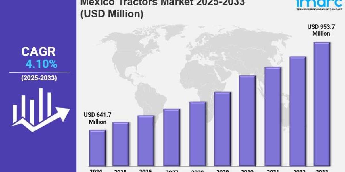 Mexico Tractors Market Report 2025-2033, Industry Trends, Segmentation and Forecast Analysis
