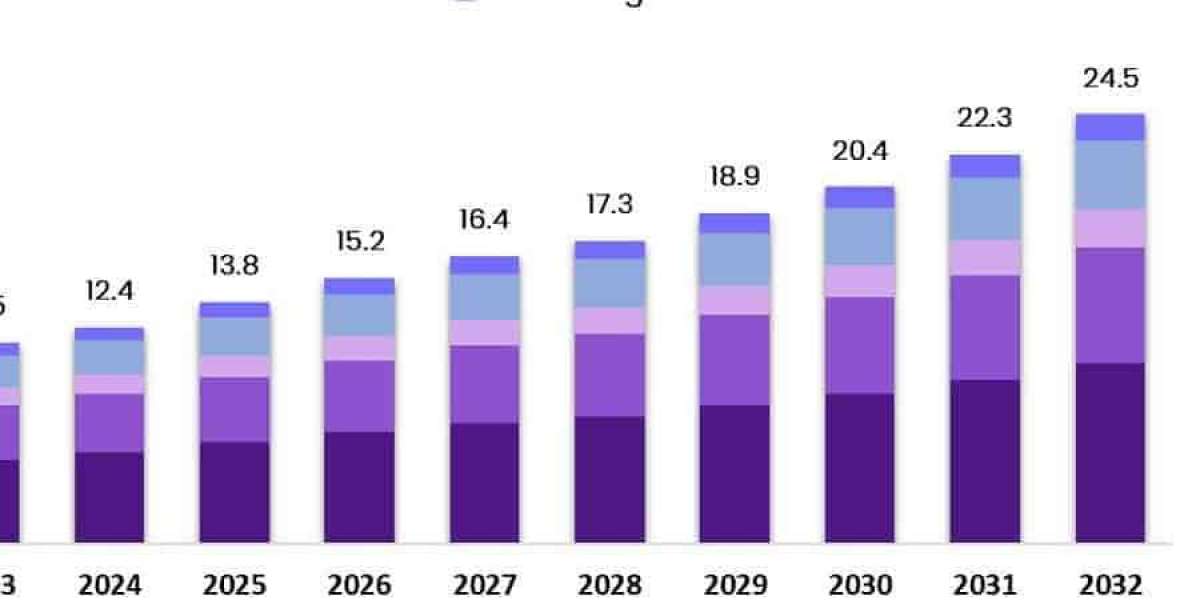 Atopic Dermatitis Drugs Market Competitive Benchmarking of Product Portfolios