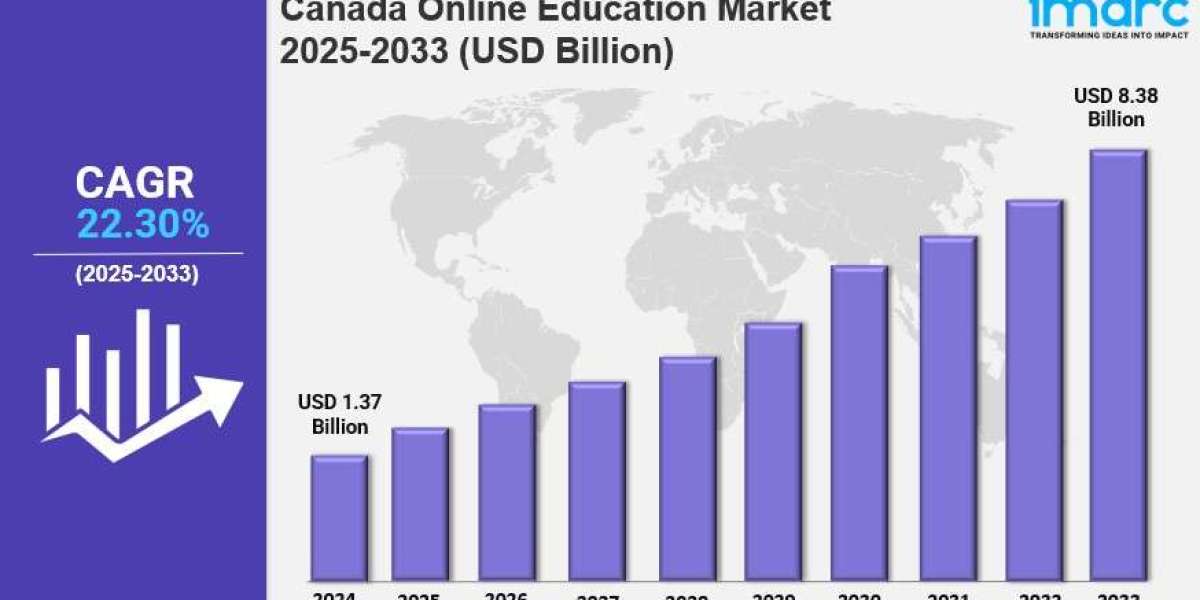 Canada Online Education Market Report 2025 Edition: Industry Market Size, Share, Growth and Competitor Analysis