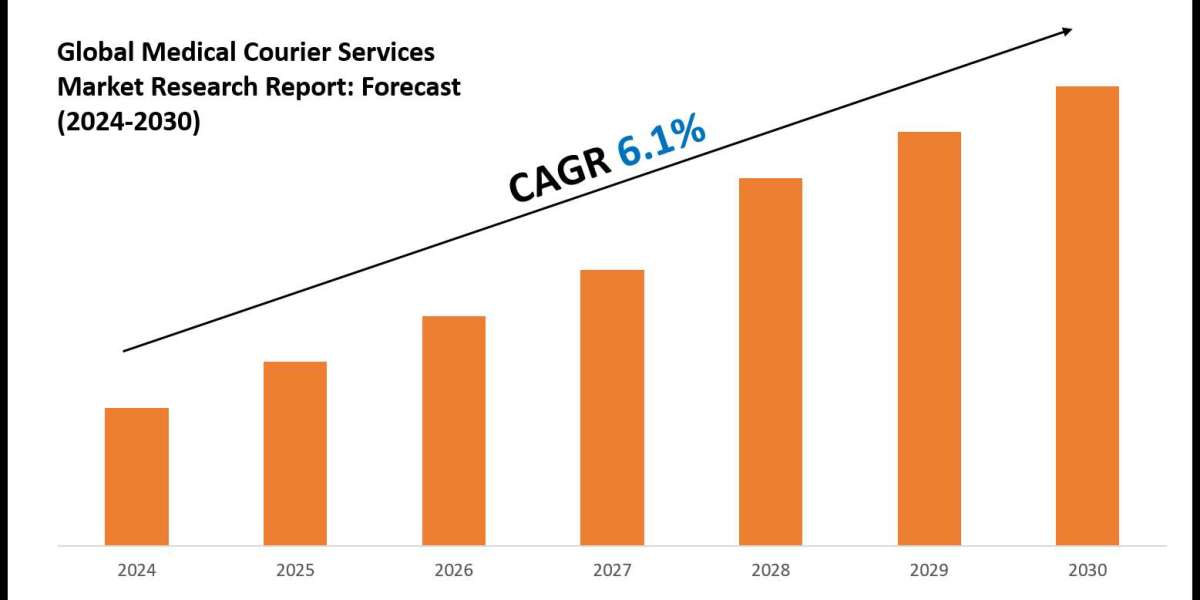 Medical Courier Services Industry Trends, Demand, and Value Outlook 2030