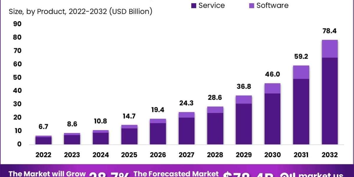 Remote Patient Monitoring Software and Services Market Pricing Transparency and Consumer Trust