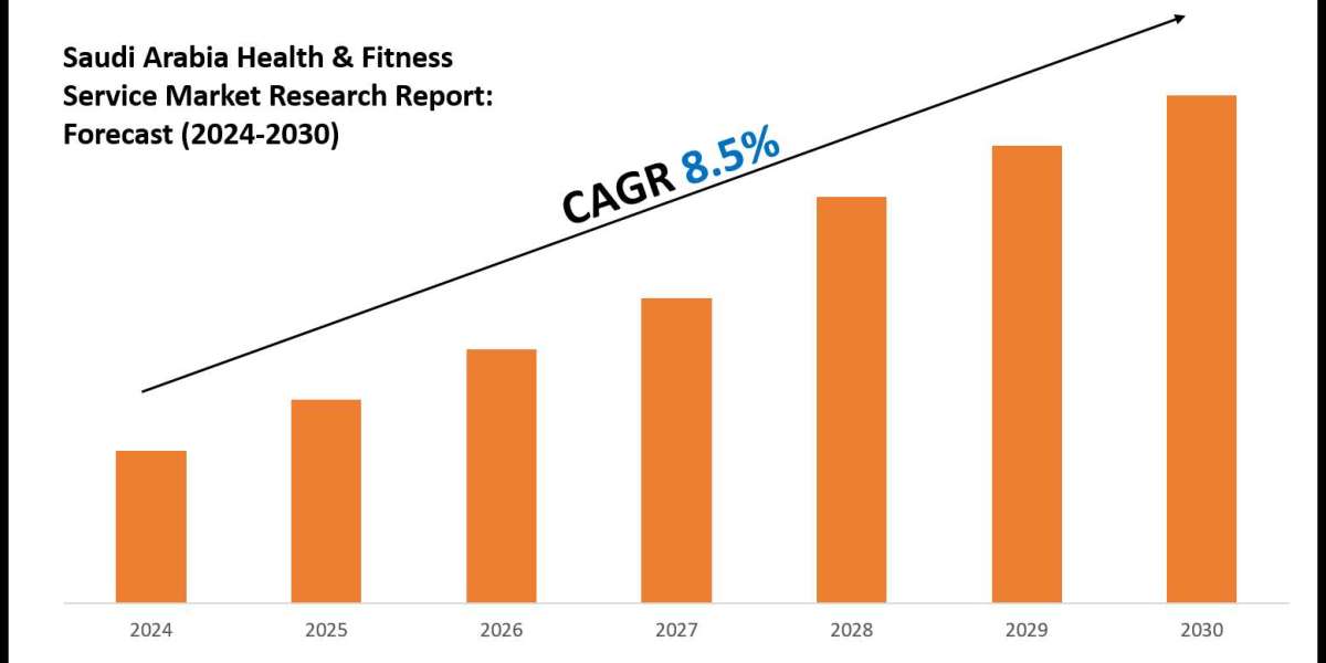 Saudi Arabia Health & Fitness Service Market Value, Forecast, and Industry Overview 2030