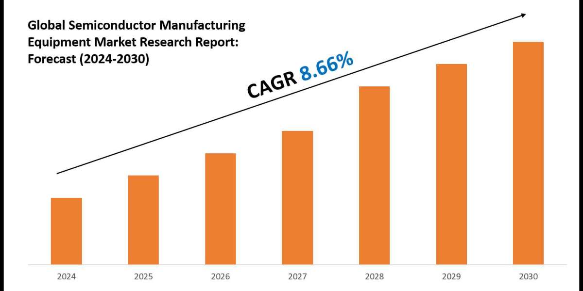 Semiconductor Manufacturing Equipment Market: Comprehensive Market Research Report 2030