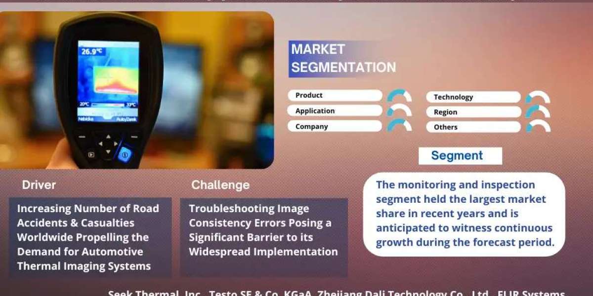 Automotive Thermal Imaging Market Size, Share, Growth, and Forecast Analysis 2030