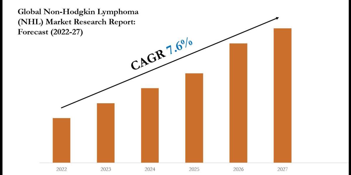 Non-Hodgkin Lymphoma (NHL) Market Analysis: Key Players, Competition & Forecast 2027