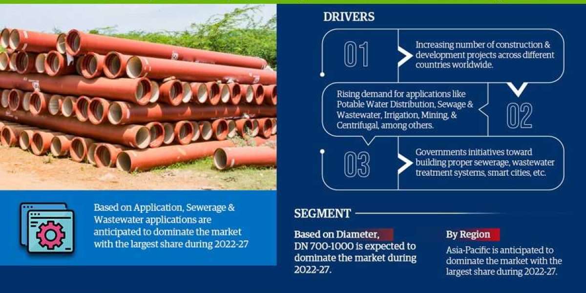 Ductile Iron Pipes Market Forecast: Demand, Value & Player Insights 2027
