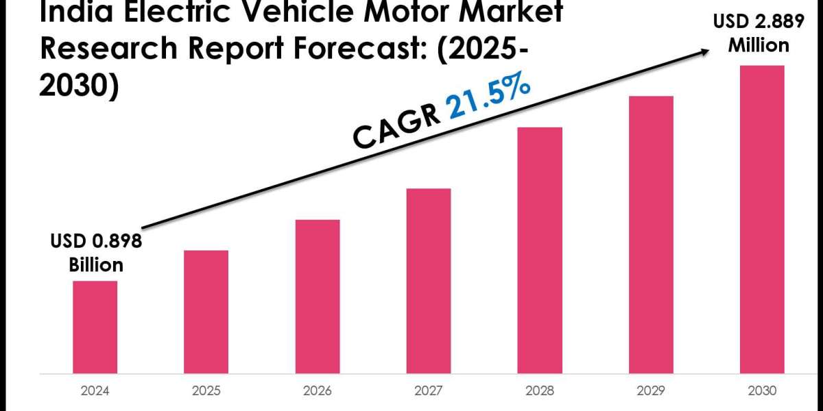 India Electric Vehicle Motor Industry Share, Size, and Competitive Landscape 2030