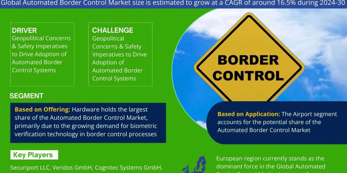 Automated Border Control Market Growth, Trends, and Future Opportunities 2030