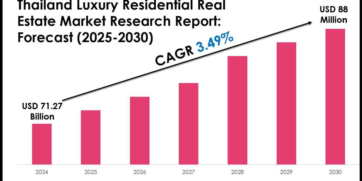 Thailand Luxury Residential Real Estate Market Forecast: Demand, Value & Player Insights 2030