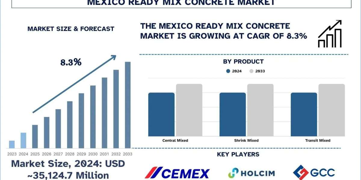 Mexico Ready-Mix Concrete Market Size, Share & Research Report (2025–2033) | UnivDatos