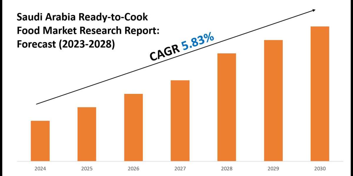 Saudi Arabia Ready-to-Cook Food Industry Trends, Demand, and Value Outlook 2028