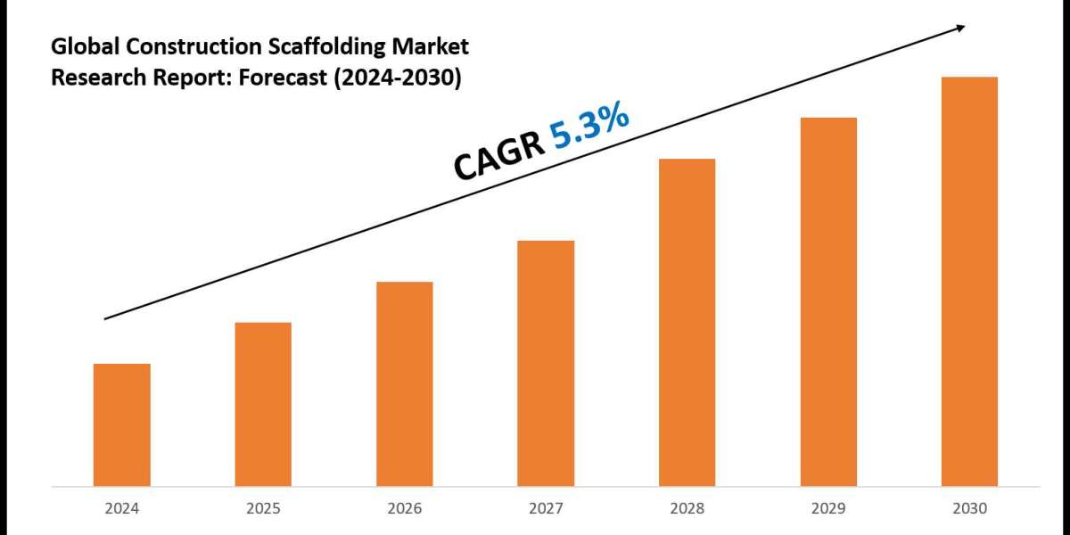 Construction Scaffolding Market: Comprehensive Market Research Report 2030
